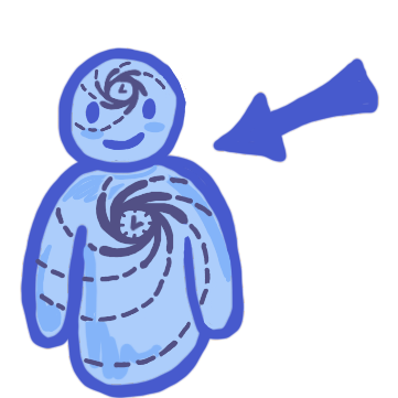  blue figure with clock on chest and forehead, from the clock come swirling lines that emanate out across the body using dashed lines. An arrow points at the figure from the right